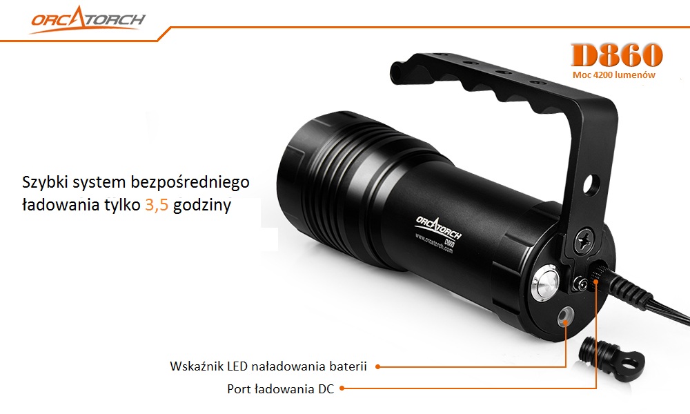 OrcaTorch D860 – widok ogólny