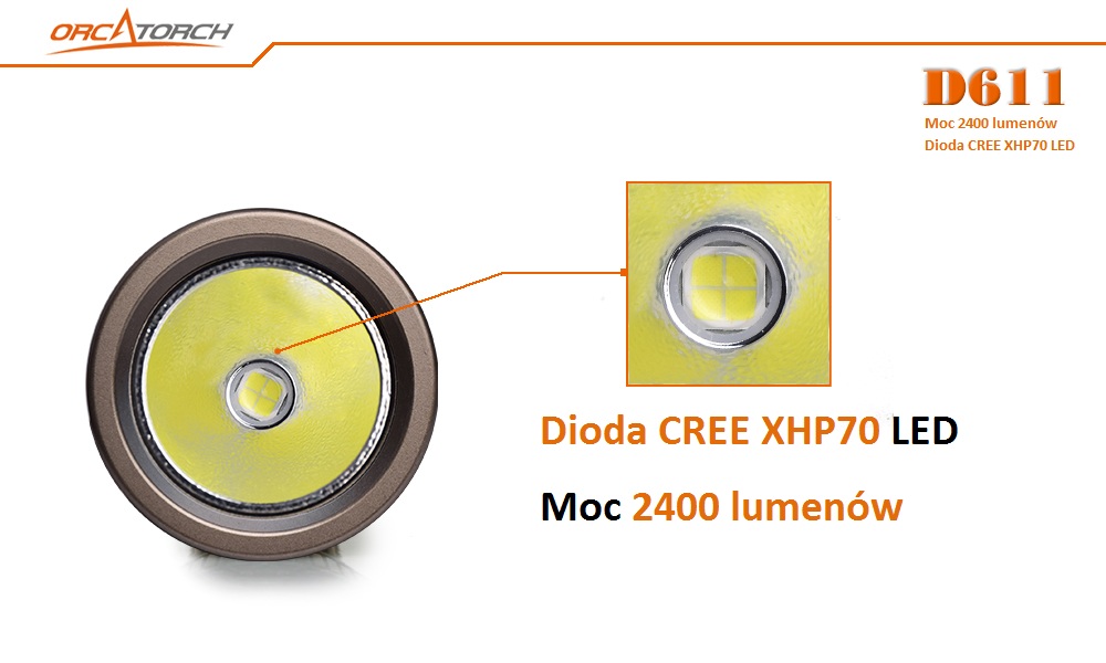OrcaTorch D611 – kanister zasilający