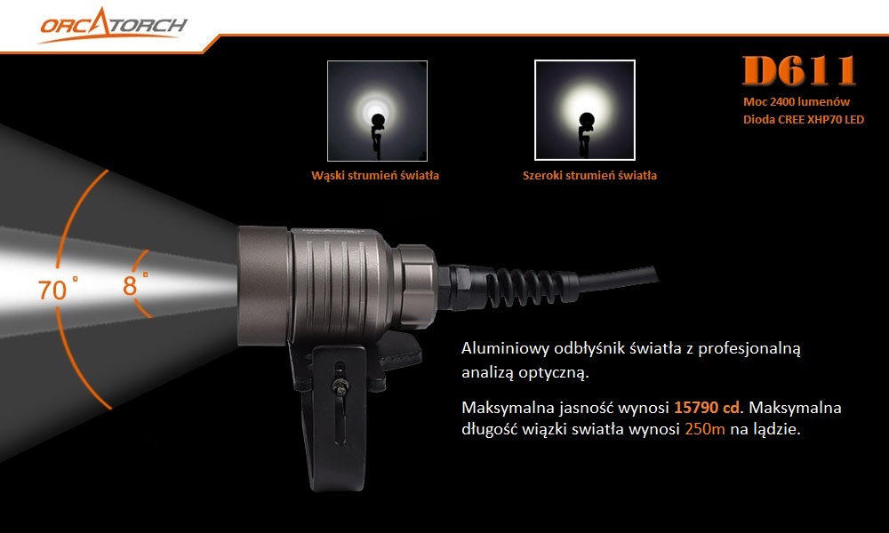 OrcaTorch D611 – głowica LED