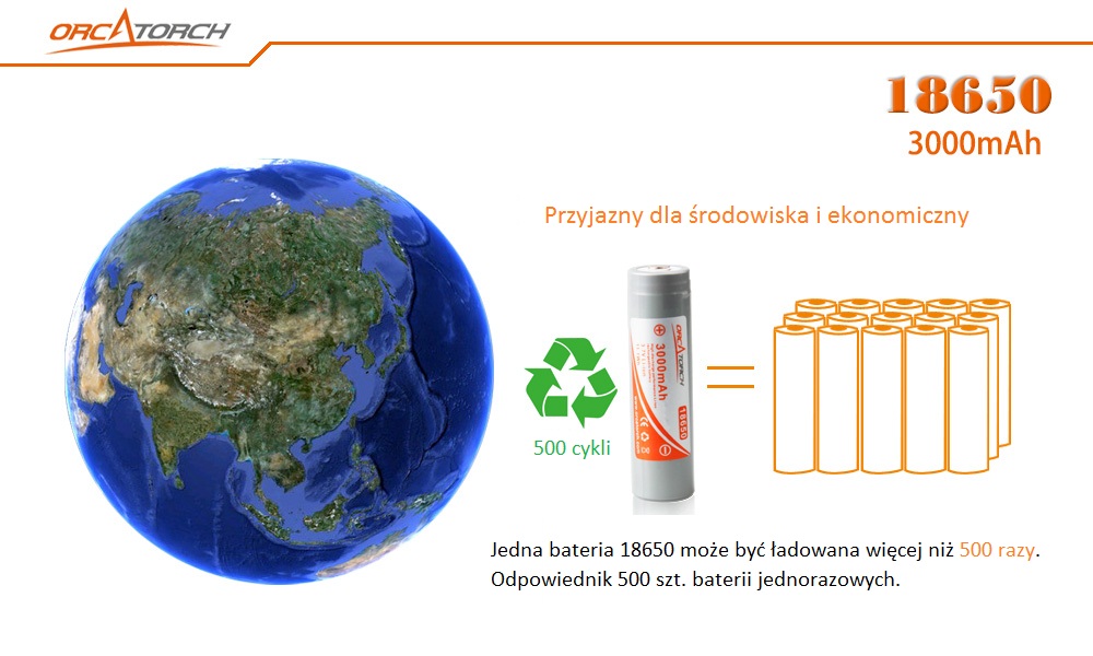 Akumulator 18650 3000 mAh – etykieta techniczna