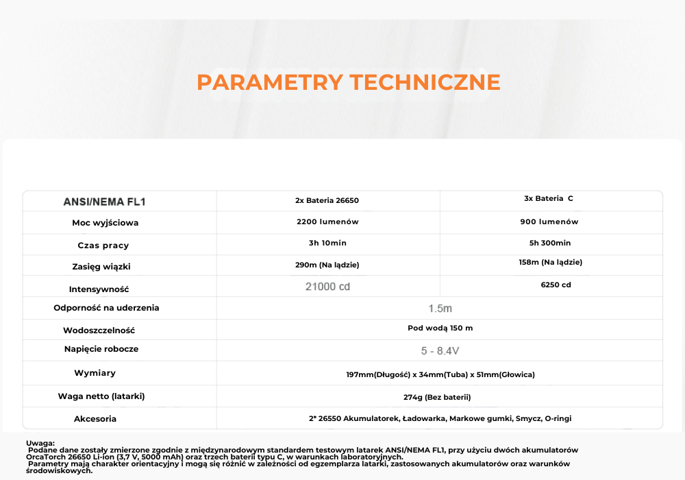 OrcaTorch D511 – widok 8