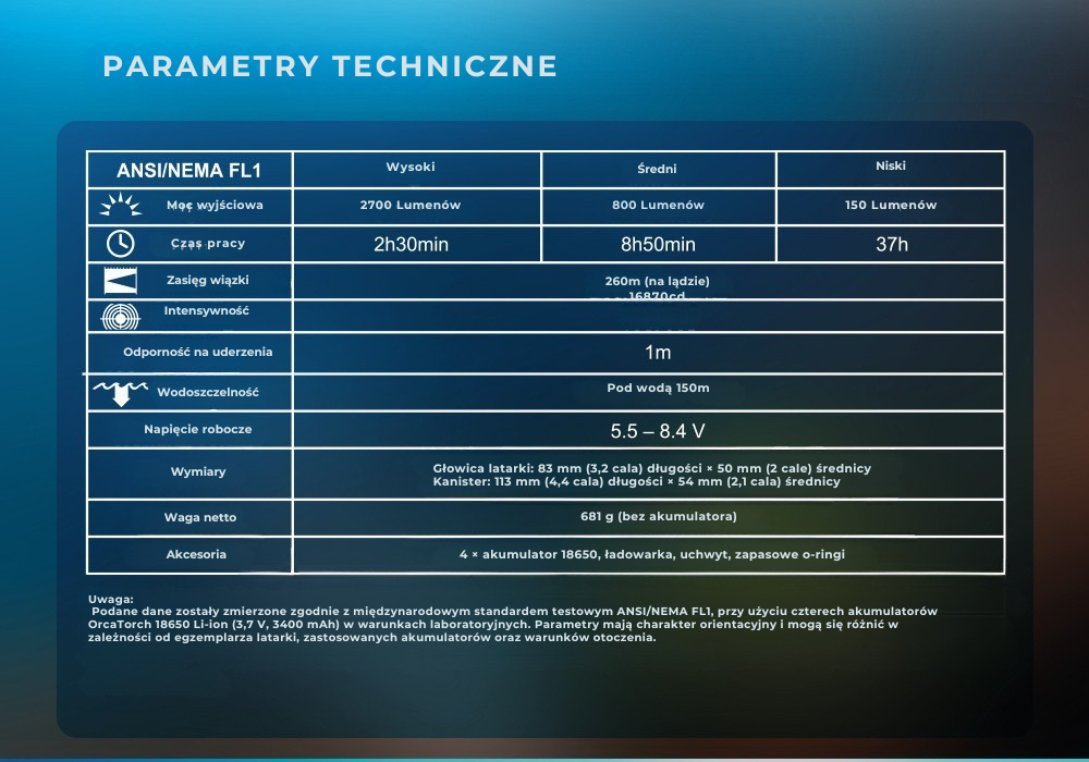 OrcaTorch D620 V2.0 – odporność na ciśnienie 150 m