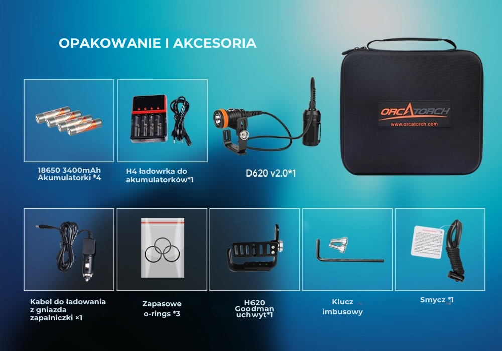 OrcaTorch D620 V2.0 – finalny widok produktu