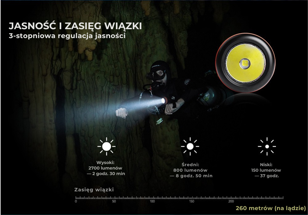 OrcaTorch D620 V2.0 – przełącznik tytanowy z blokadą