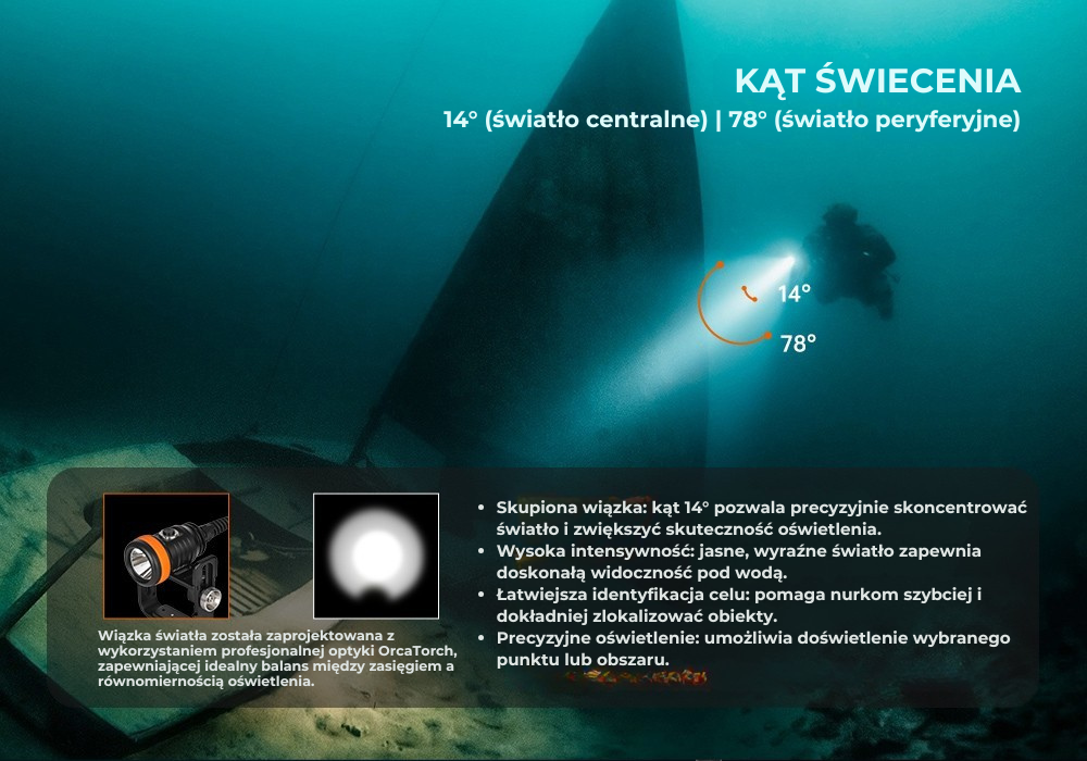 OrcaTorch D620 V2.0 – uchwyt Goodman Easy-pack