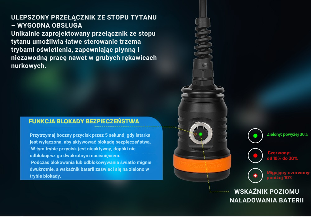 OrcaTorch D620 V2.0 – szczegóły konstrukcji kanistra