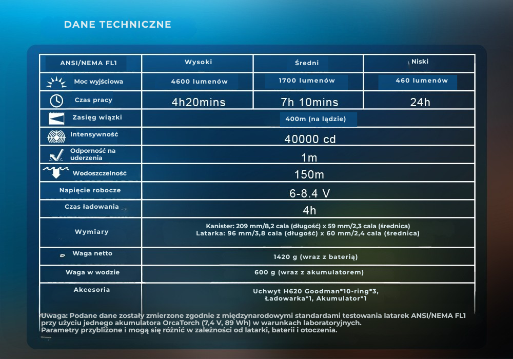 OrcaTorch D630 v2.0 – ergonomia obsługi w konfiguracji technicznej