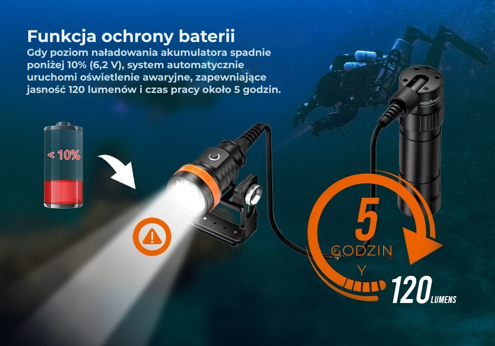 OrcaTorch D630 v2.0 – zestaw i kanister