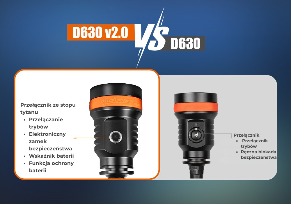 OrcaTorch D630 v2.0 – detale głowicy
