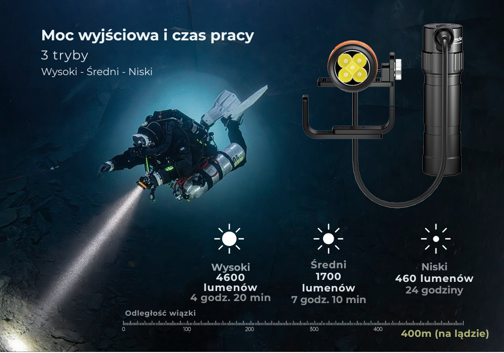 OrcaTorch D630 v2.0 – odporność na korozję