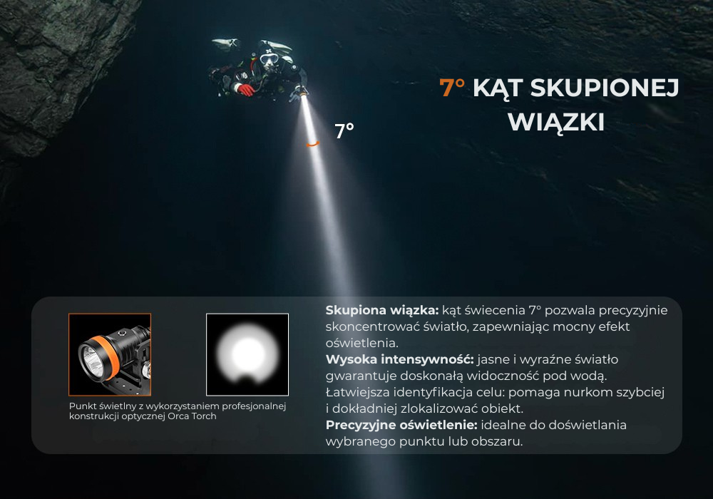 OrcaTorch D630 v2.0 – akcesoria w zestawie