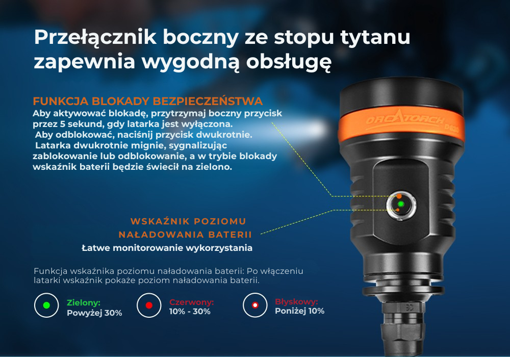 OrcaTorch D630 v2.0 – pakiet 89 Wh z funkcją power bank