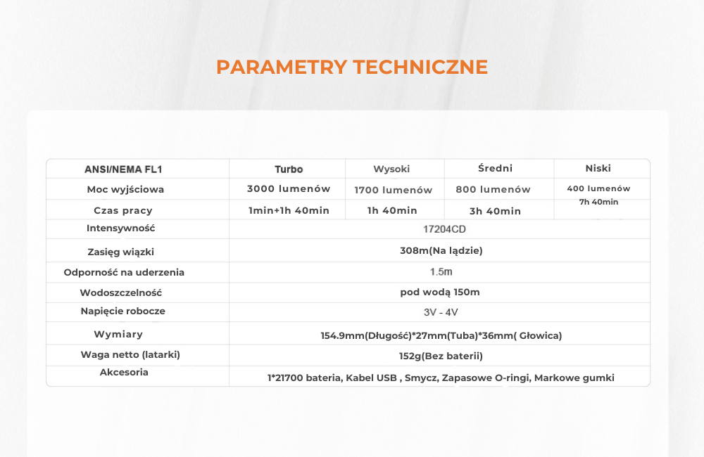 OrcaTorch D710 – widok 9