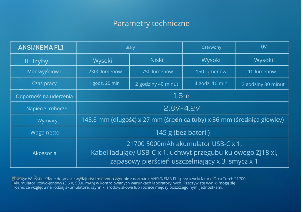 Latarka foto D710V MK2 – prezentacja barw światła