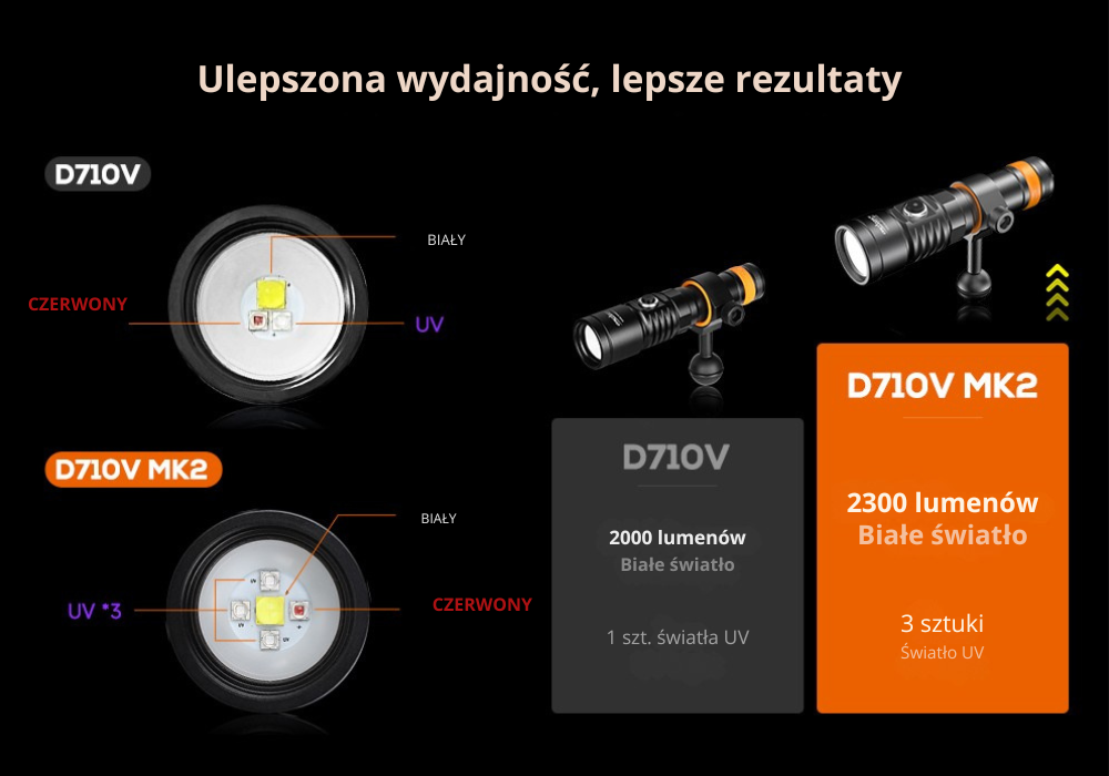 Latarka foto D710V MK2 – światło białe, czerwone i UV
