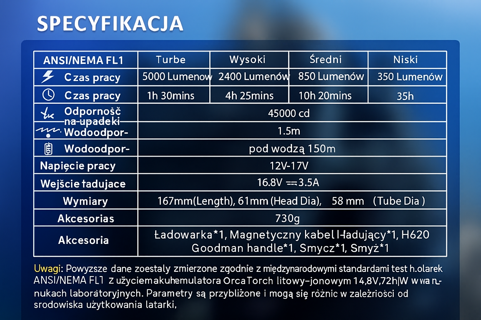 OrcaTorch D920 – końcowy widok produktu