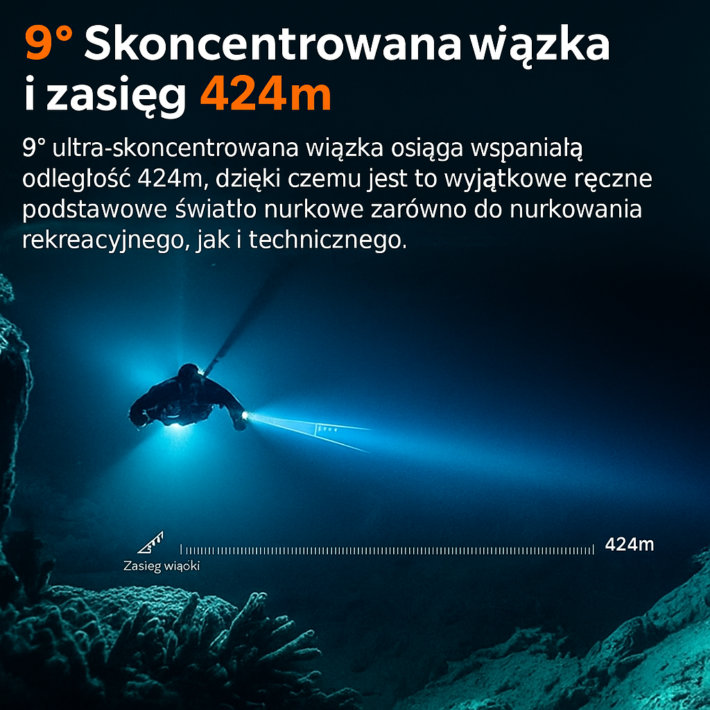 OrcaTorch D920 – zasięg wiązki pod wodą