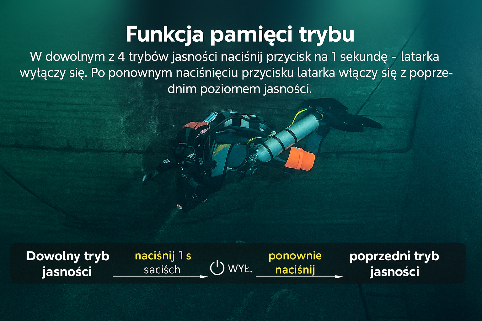 OrcaTorch D920 – ładowanie USB-C i akumulator 21700