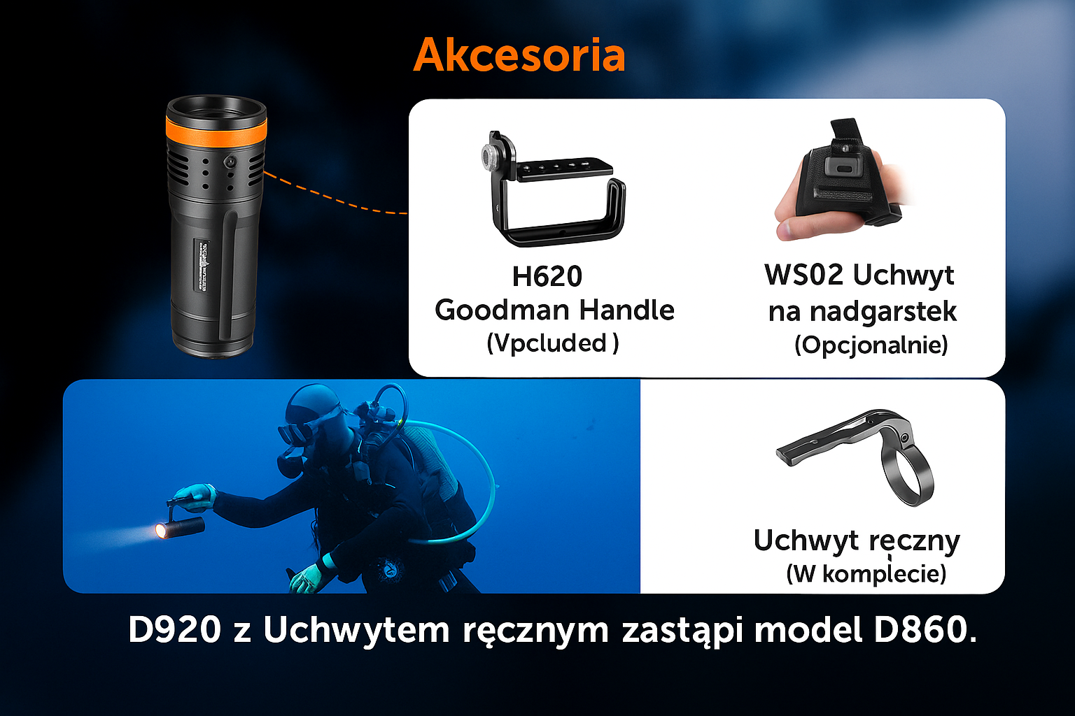 OrcaTorch D920 – zawartość zestawu