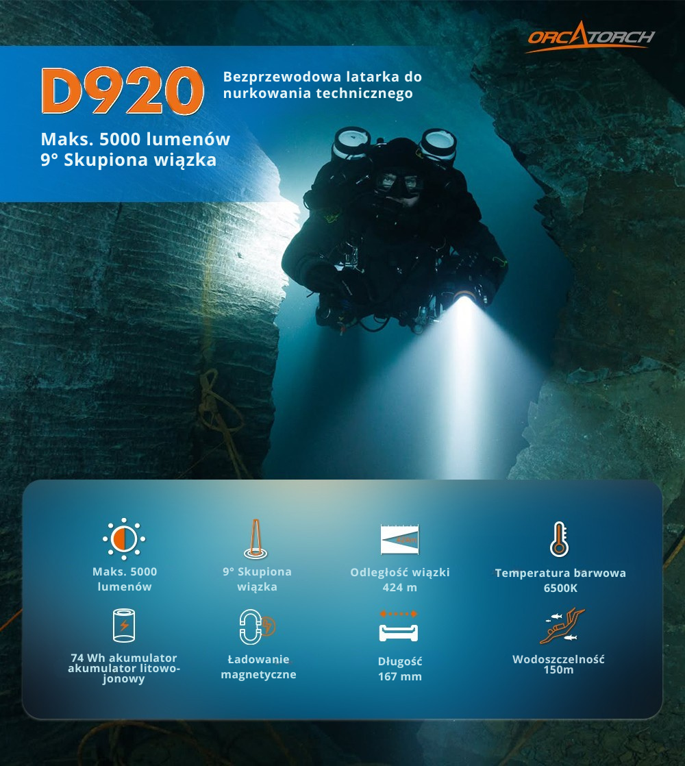 OrcaTorch D920 – widok ogólny