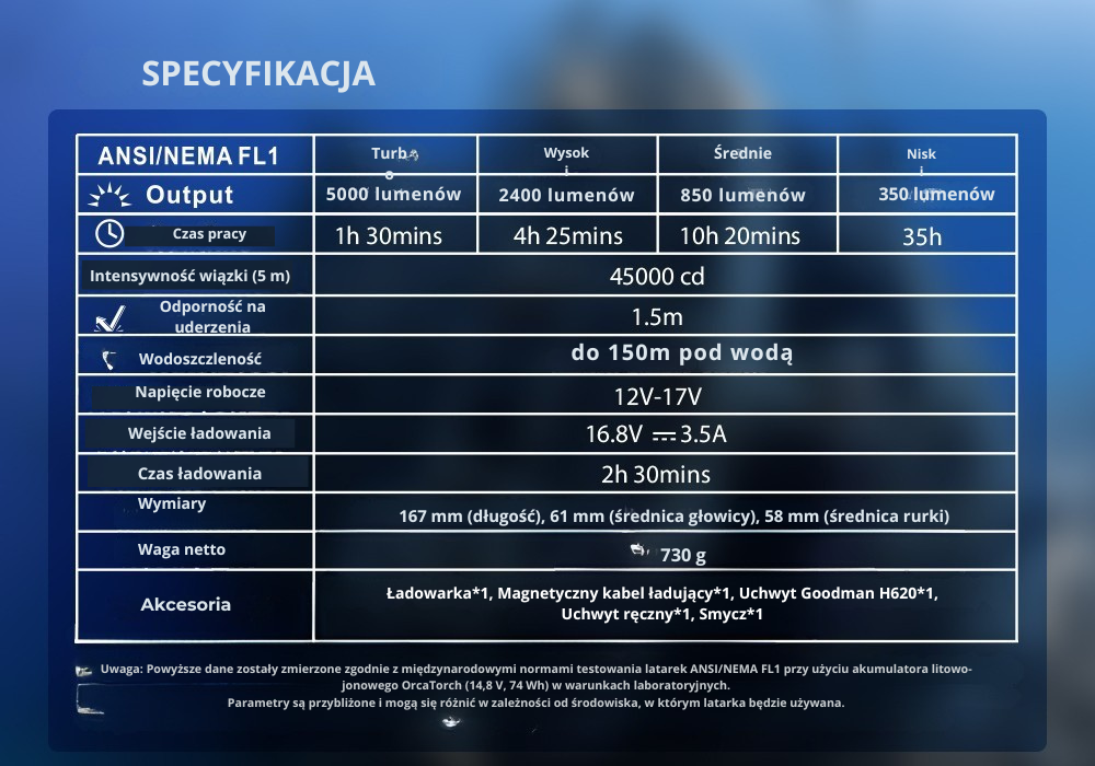 OrcaTorch D920 – finalny widok produktu