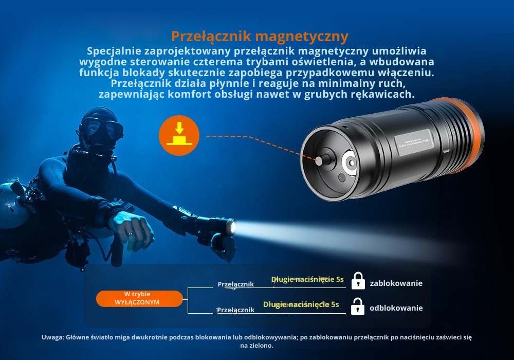 OrcaTorch D920 – czas ładowania ok. 2 h 30 min