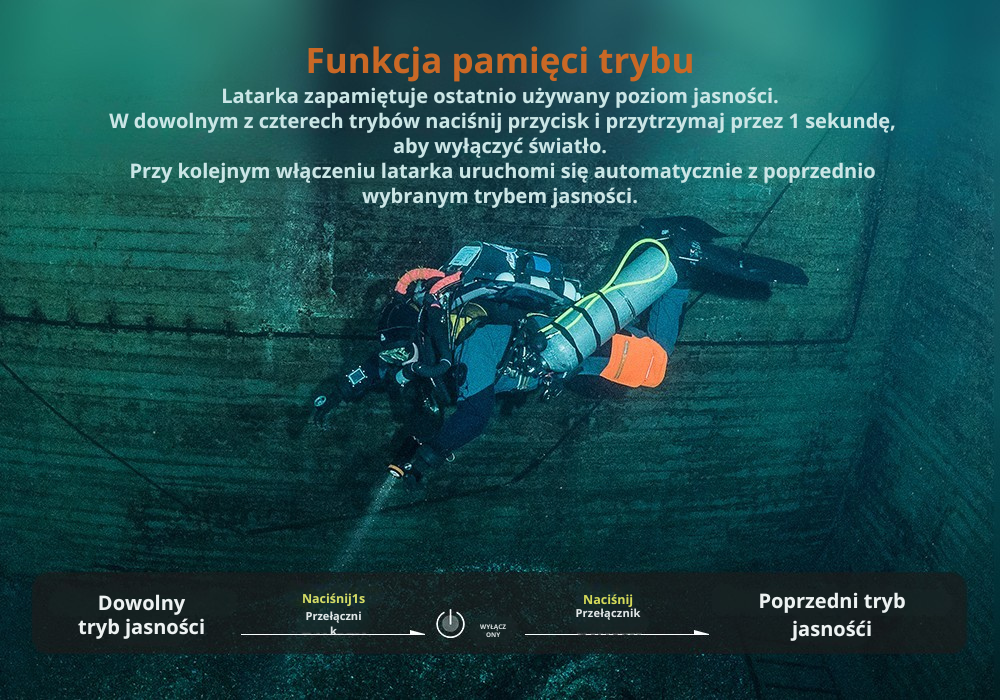 OrcaTorch D920 – zawartość zestawu