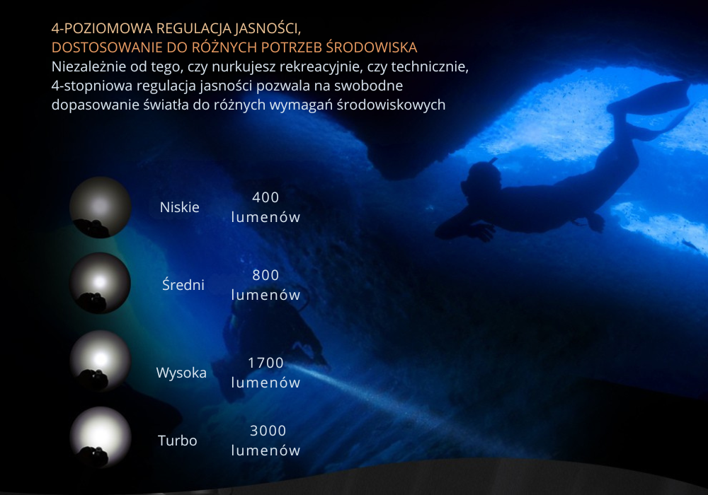 DC710 – kompaktowa konstrukcja
