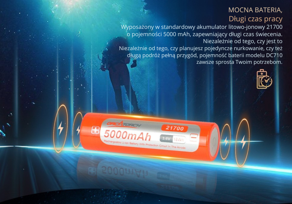 OrcaTorch DC710 – detale i budowa