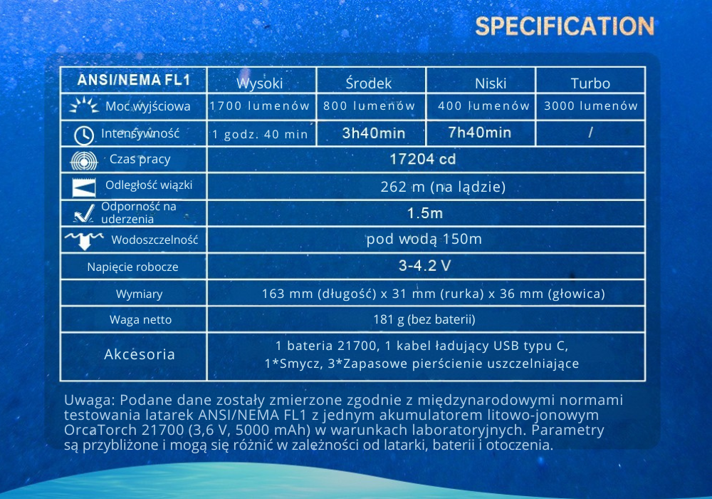 OrcaTorch DC710 – ergonomiczny przycisk tytanowy