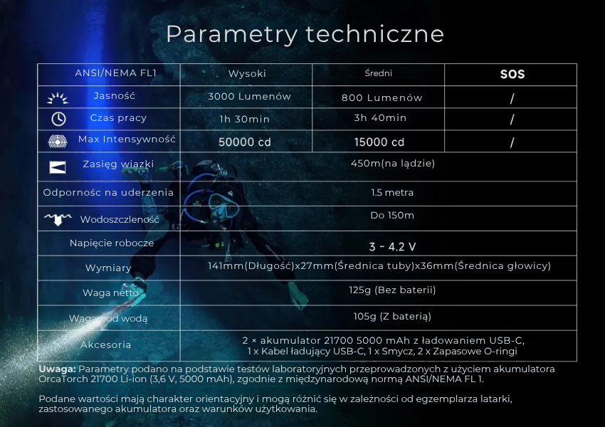 OrcaTorch ORCA7 – parametry techniczne