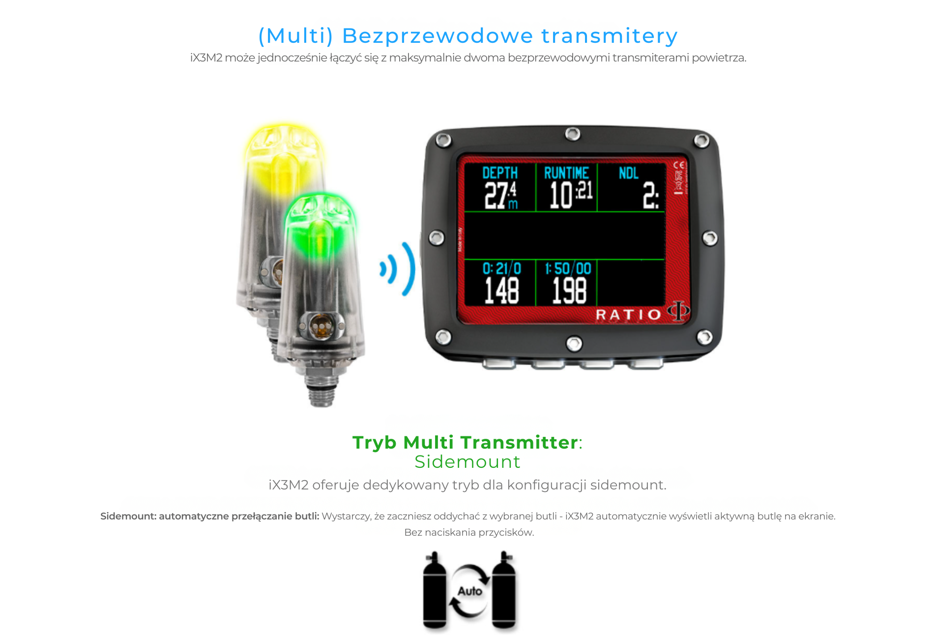 Ratio iX3M2 TX Easy – widok 6